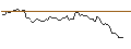 Intraday-grafiek van MORGAN STANLEY PLC/CALL/TENCENT HOLDINGS/450/0.1/20.09.24