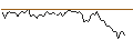 Intraday Chart für MORGAN STANLEY PLC/CALL/DANONE/71/0.1/20.09.24