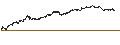 Intraday-grafiek van MINI FUTURE LONG - ROCHE GS