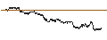 Intraday-grafiek van UNLIMITED TURBO BULL - VICAT