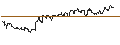 Grafico intraday di TURBO UNLIMITED SHORT- OPTIONSSCHEIN OHNE STOPP-LOSS-LEVEL - NESTLÉ SA