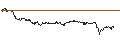 Grafico intraday di TURBO UNLIMITED SHORT- OPTIONSSCHEIN OHNE STOPP-LOSS-LEVEL - NOVO-NORDISK B