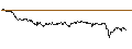 Intraday-grafiek van TURBO UNLIMITED SHORT- OPTIONSSCHEIN OHNE STOPP-LOSS-LEVEL - NOVO-NORDISK B