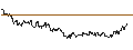 Intraday Chart für TURBO UNLIMITED SHORT- OPTIONSSCHEIN OHNE STOPP-LOSS-LEVEL - UNILEVER
