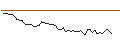 Intraday Chart für MORGAN STANLEY PLC/CALL/BAOZUNADR/4/1/20.09.24