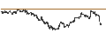 Intraday Chart für PHOENIX SNOWBALL WORST-OF - TAPESTRY/ESTEE LAUDER `A`/KERING