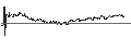 Intraday Chart für FAKTOR OPTIONSSCHEIN - BOSTON BEER COMPANY