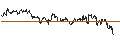 Intraday Chart für OPEN END TURBO CALL-OPTIONSSCHEIN MIT SL - RECKITT BENCKISER