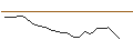 Intraday Chart für PERNOD RICARD S.A. (RI7) - ELP/20241018