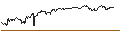 Intraday Chart für OPEN END TURBO BEAR - FREYR BATTERY