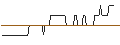 Gráfico intradía de DISCOUNT OPTIONSSCHEIN - NIKE `B`