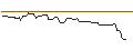Gráfico intradía de OPEN END-TURBO-OPTIONSSCHEIN - PATRIZIA