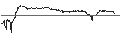 Intraday chart for UNICREDIT BANK/CALL/NEMETSCHEK/110/0.1/18.09.24