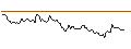 Intraday Chart für OPEN END TURBO LONG - ALLO MICR