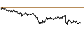 Intraday Chart für UNLIMITED TURBO LONG - SAFRAN