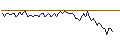 Intraday Chart für MORGAN STANLEY PLC/CALL/DANONE/73/0.1/20.09.24