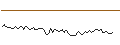Intraday Chart für MORGAN STANLEY PLC/CALL/CENTENE/110/0.1/20.06.25