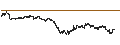 Intraday Chart für UNLIMITED TURBO BULL - VALLOUREC