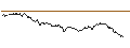 Intraday Chart für AKTIENANLEIHE - PERNOD RICARD