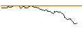 Gráfico intradía de OPEN END TURBO OPTIONSSCHEIN LONG - COOPER COMPANIES