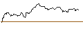 Intraday Chart für OPEN END TURBO BEAR OPTIONSSCHEIN - TOTALENERGIES