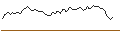 Intraday Chart für MORGAN STANLEY PLC/CALL/CENCORA/250/0.1/20.09.24
