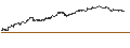 Grafico intraday di MINI FUTURE LONG - ROCHE GS