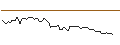 Intraday-grafiek van MORGAN STANLEY PLC/CALL/BECHTLE/68/0.1/20.09.24