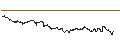 Intraday Chart für SG/CALL/RIO TINTO/5000/0.1/20.09.24