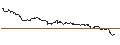 Intraday Chart für TURBO UNLIMITED SHORT- OPTIONSSCHEIN OHNE STOPP-LOSS-LEVEL - SERVICENOW