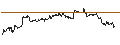 Intraday-grafiek van TURBO UNLIMITED LONG- OPTIONSSCHEIN OHNE STOPP-LOSS-LEVEL - METTLER-TOLEDO INTL