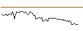 Intraday Chart für MORGAN STANLEY PLC/CALL/BECHTLE/70/0.1/20.09.24