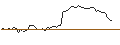 Grafico intraday di MORGAN STANLEY PLC/CALL/CONSTELLATION BRANDS/340/0.1/20.06.25