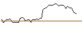 Intraday Chart für MORGAN STANLEY PLC/CALL/CONSTELLATION BRANDS/360/0.1/20.06.25