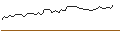 Intraday Chart für MORGAN STANLEY PLC/PUT/CENTENE/75/0.1/20.06.25