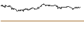 Intraday chart for UNLIMITED TURBO BEAR - CAPGEMINI