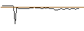 Intraday Chart für MORGAN STANLEY PLC/CALL/FIVE BELOW/280/0.1/20.06.25