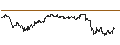Intraday Chart für TURBO UNLIMITED SHORT- OPTIONSSCHEIN OHNE STOPP-LOSS-LEVEL - COCA-COLA