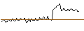 Grafico intraday di MORGAN STANLEY PLC/CALL/ROLLINS/64/0.1/20.09.24