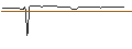 Intraday Chart für MORGAN STANLEY PLC/CALL/BRAZE A/85/0.1/20.09.24