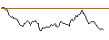 Intraday Chart für BANK VONTOBEL/PUT/COINBASE GLOBAL A/115/0.1/20.09.24