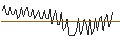Intraday Chart für MORGAN STANLEY PLC/CALL/ROKU A/160/0.1/20.09.24