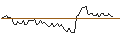 Intraday Chart für MORGAN STANLEY PLC/PUT/ROLLINS/40/0.1/20.09.24