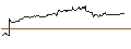 Intraday Chart für OPEN END TURBO LONG - HEWLETT PACKARD ENTERPRISE
