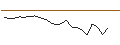 Intraday chart for JP MORGAN/CALL/SOFI TECHNOLOGIES/10/1/19.07.24