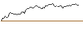 Intraday Chart für OPEN END TURBO LONG - NETAPP