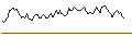 Intraday Chart für MINI FUTURE LONG - HEICO