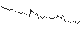 Intraday Chart für MINI FUTURE LONG - HILLENBRAND