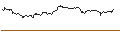 Grafico intraday di TURBO UNLIMITED SHORT- OPTIONSSCHEIN OHNE STOPP-LOSS-LEVEL - CAPGEMINI