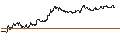 Intraday Chart für MINI FUTURE OPTIONSSCHEIN PUT - BANCO SANTANDER